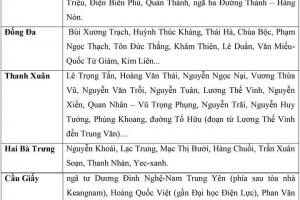 Cảnh báo hơn 75 tuyến phố ở Hà Nội có thể ngập trong 3 giờ tới