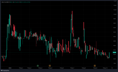 Doanh nghiệp chuyên mảng du lịch của Tập đoàn TTC thay lãnh đạo